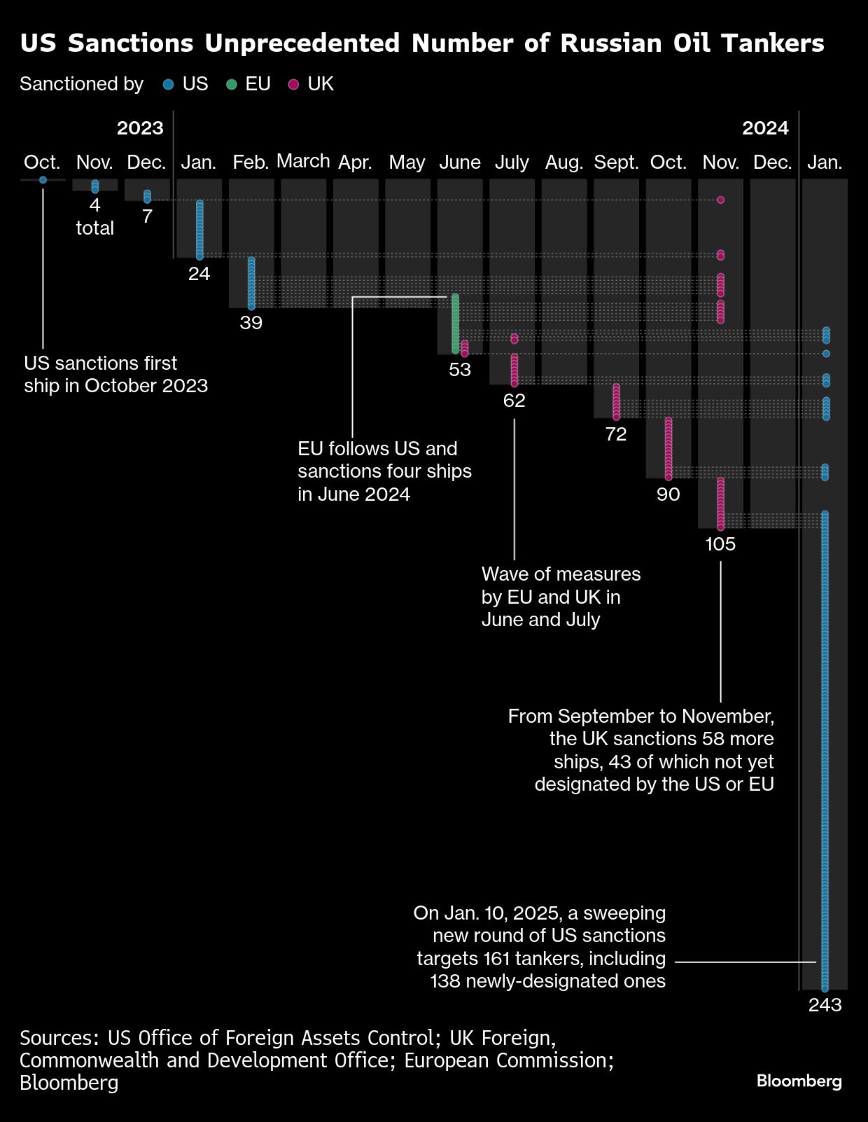 US sanctions