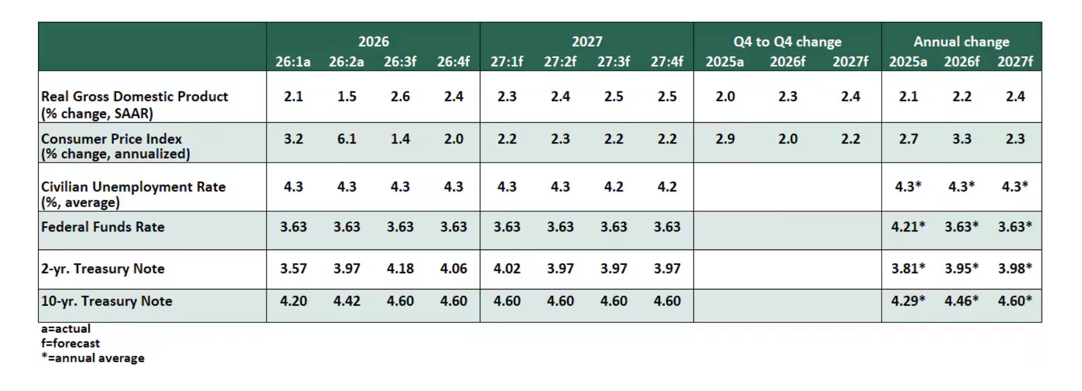 outlook-chart
