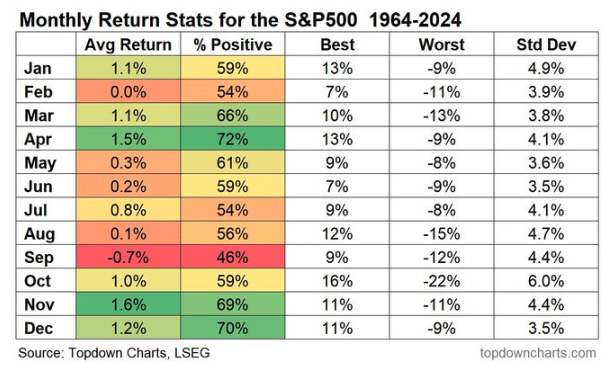 Monthly return stats