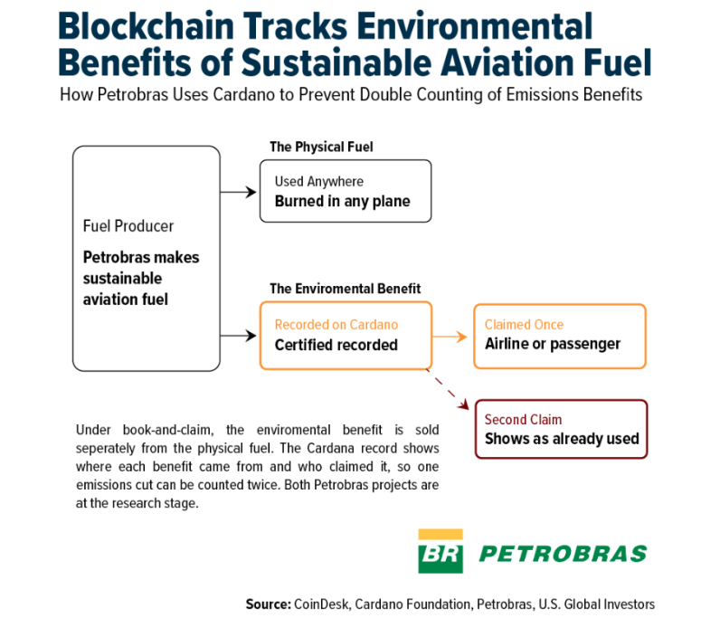 blockchain