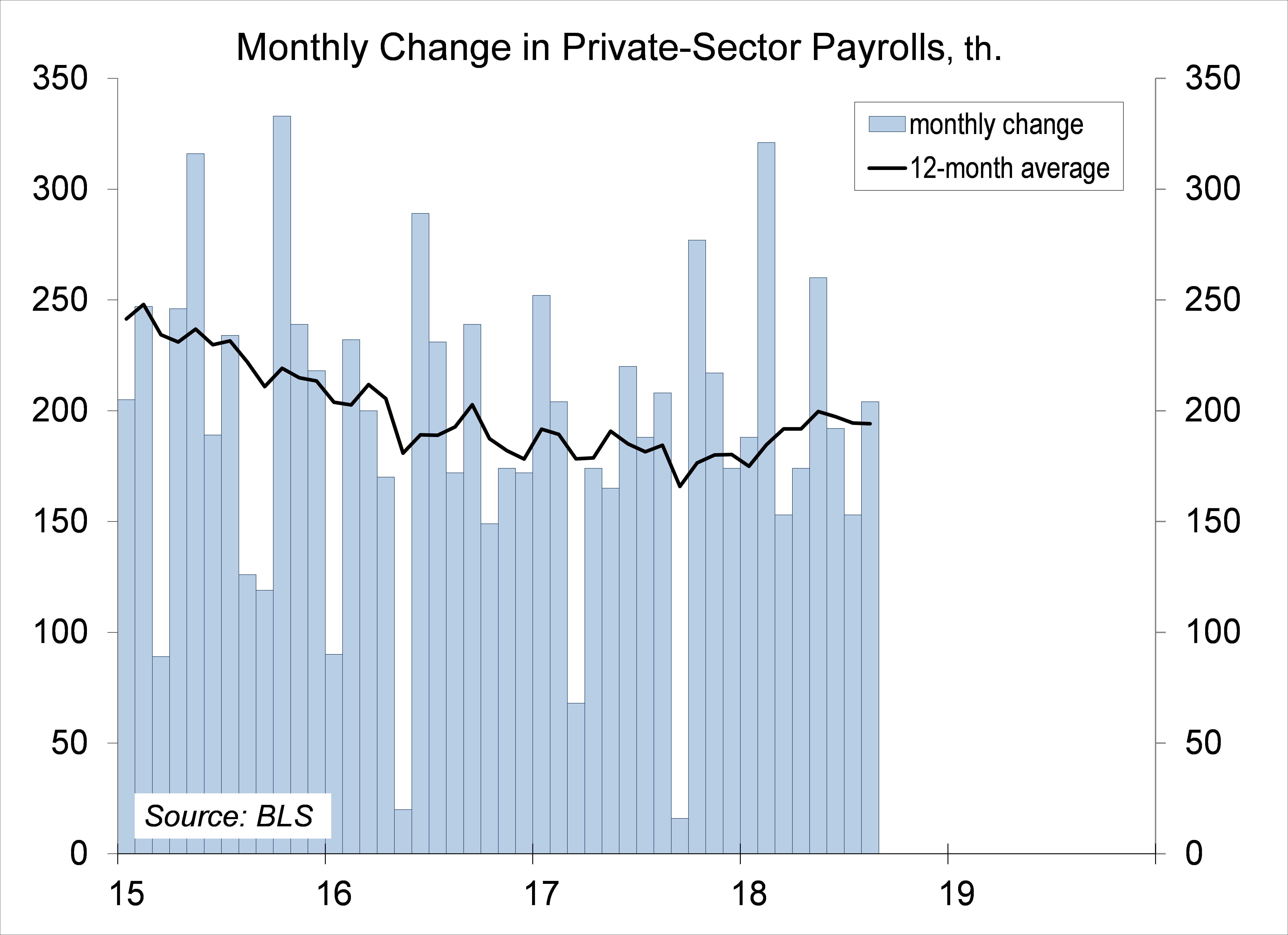 Scott Brown