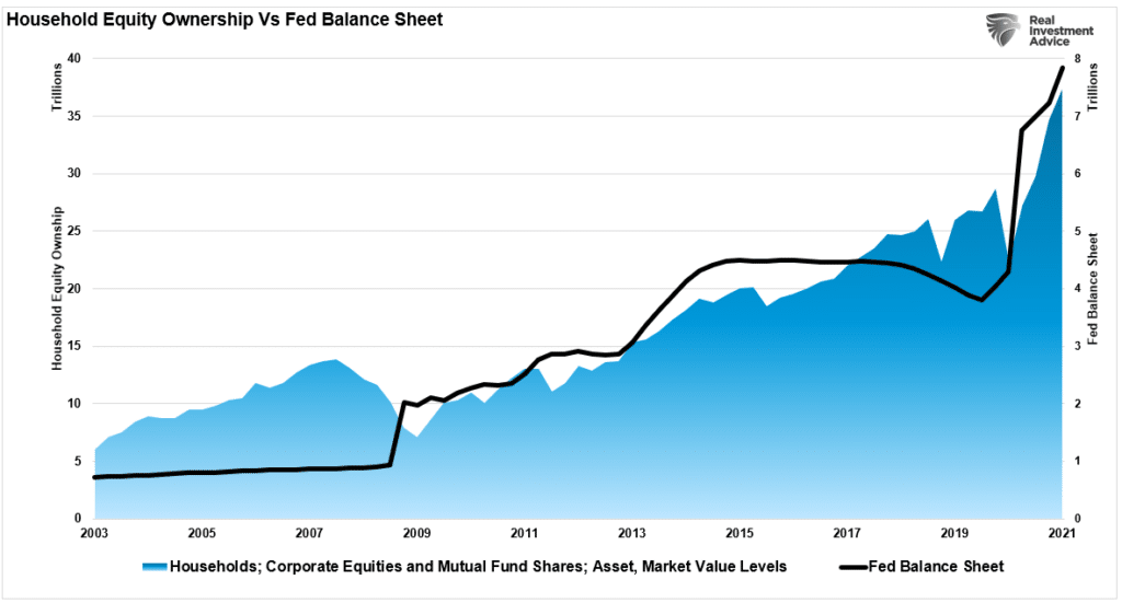Next Financial Crisis, Could The Fed Trigger The Next “Financial Crisis”