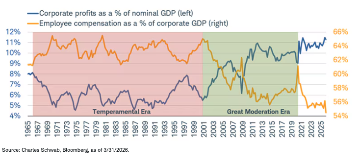 corporate-profits