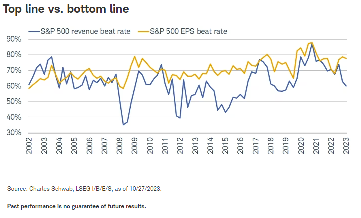 Top line vs. bottom line