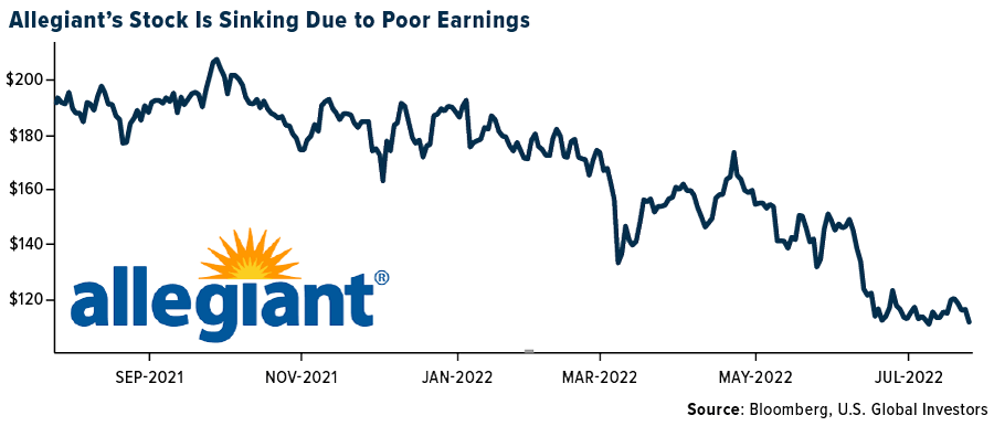 allegiant-stock-is-sinking