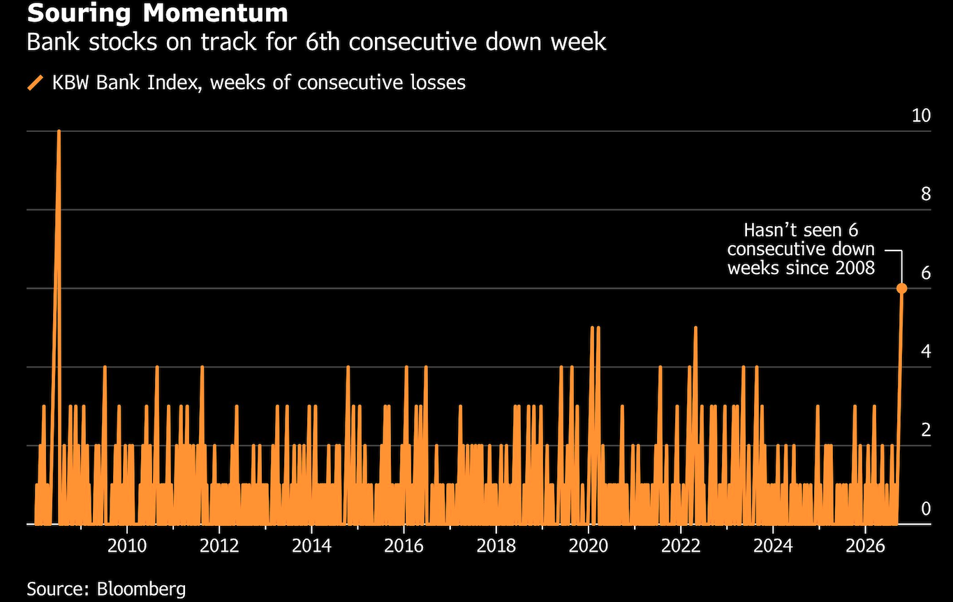 souring momentum