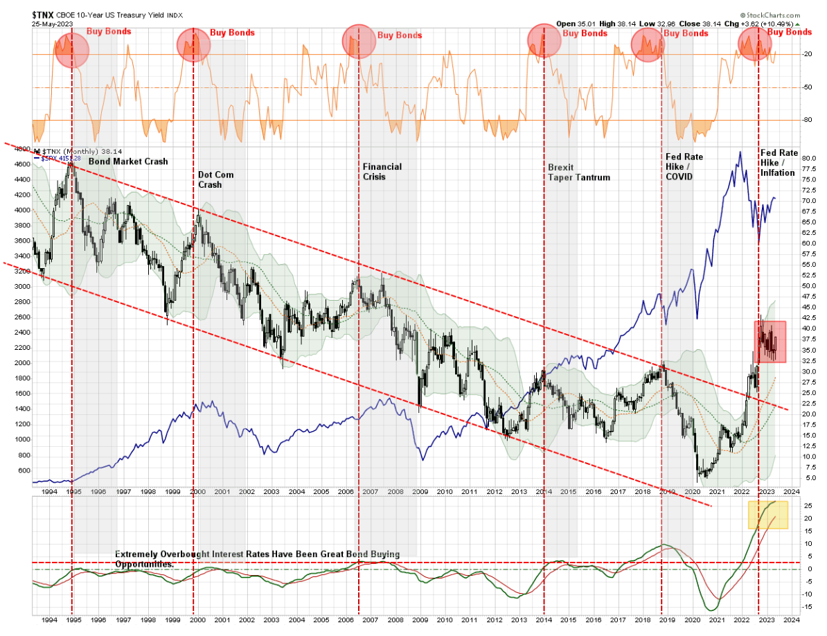 buy bonds