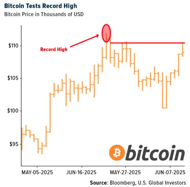 bitcoin tests