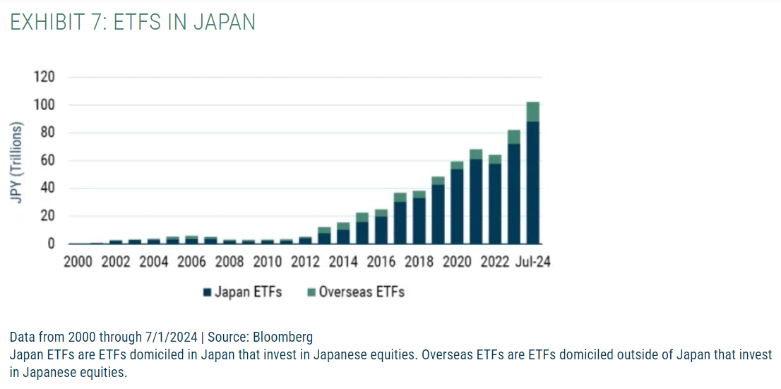 ETFs in Japan