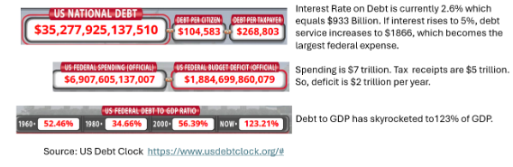 national debt