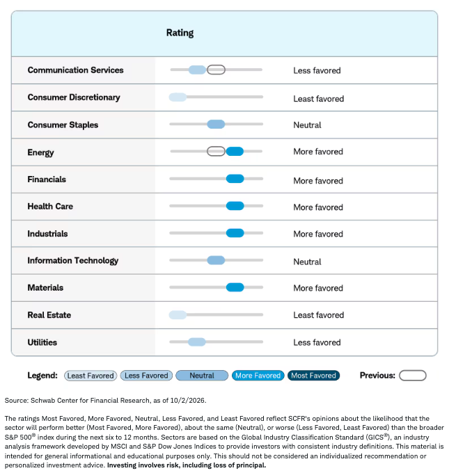 sector-ratings