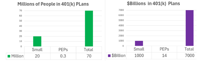 millions billions