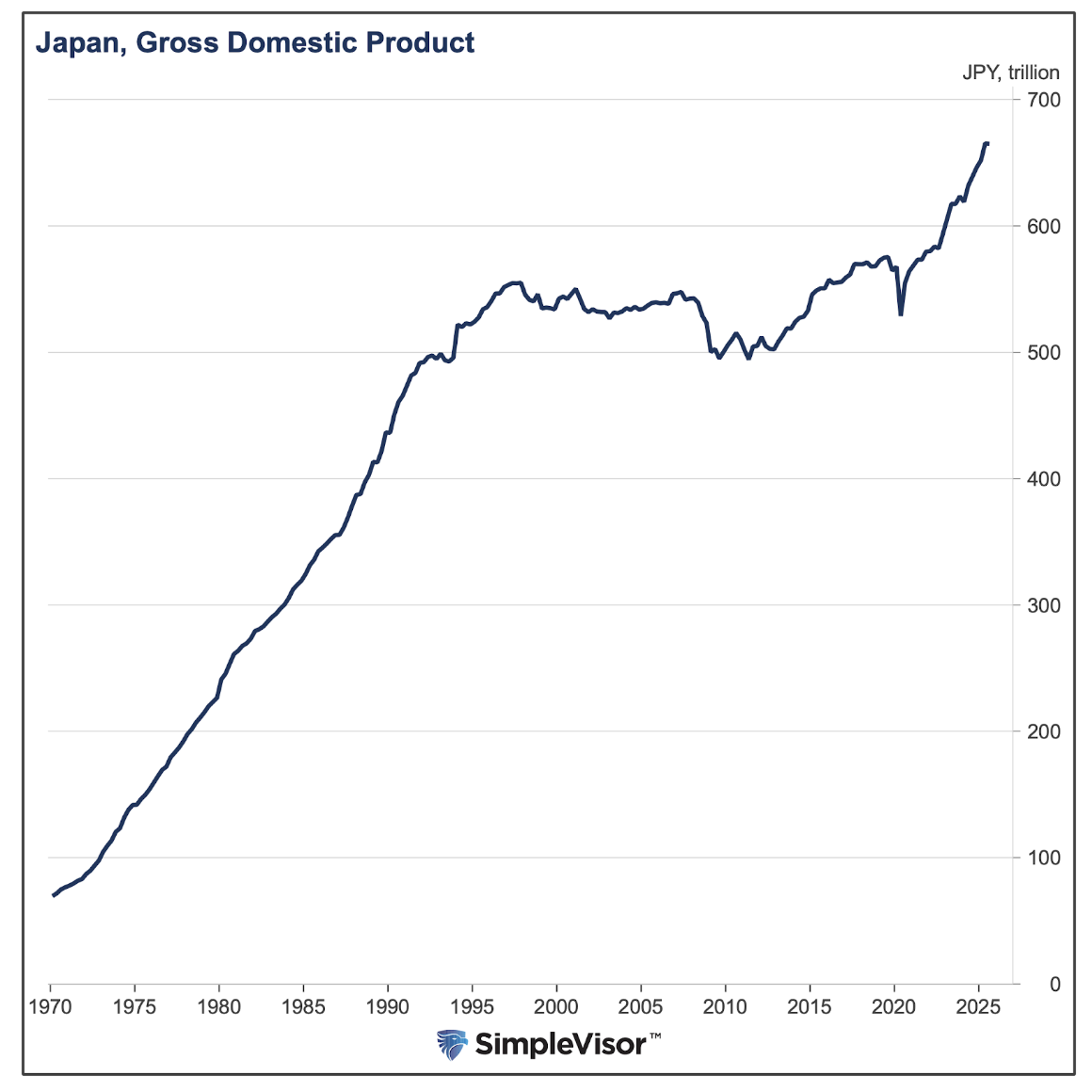 Japan gross domestic product