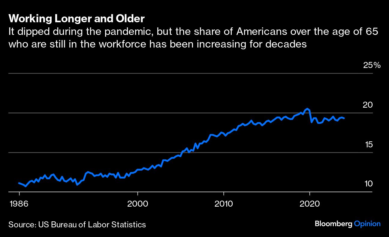 working longer and older