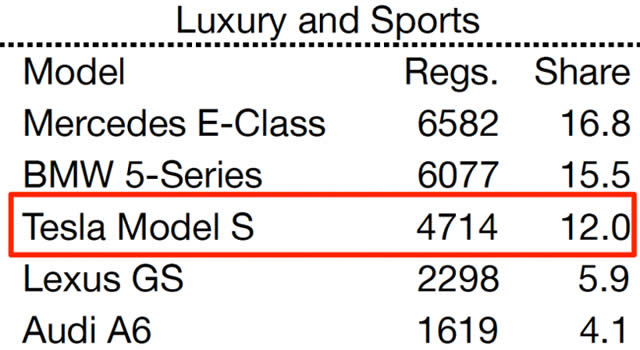 &ldquo;LuxurySports&rdquo;