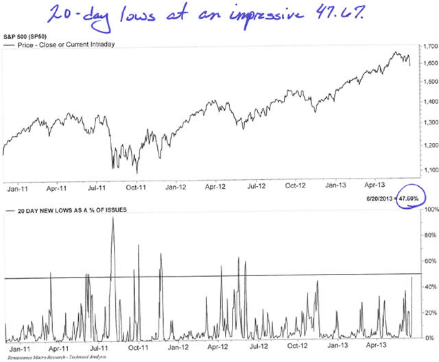 &ldquo;20DayLoss&rdquo;