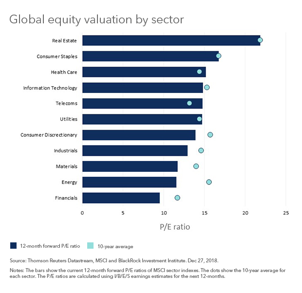 equity valuationFinal
