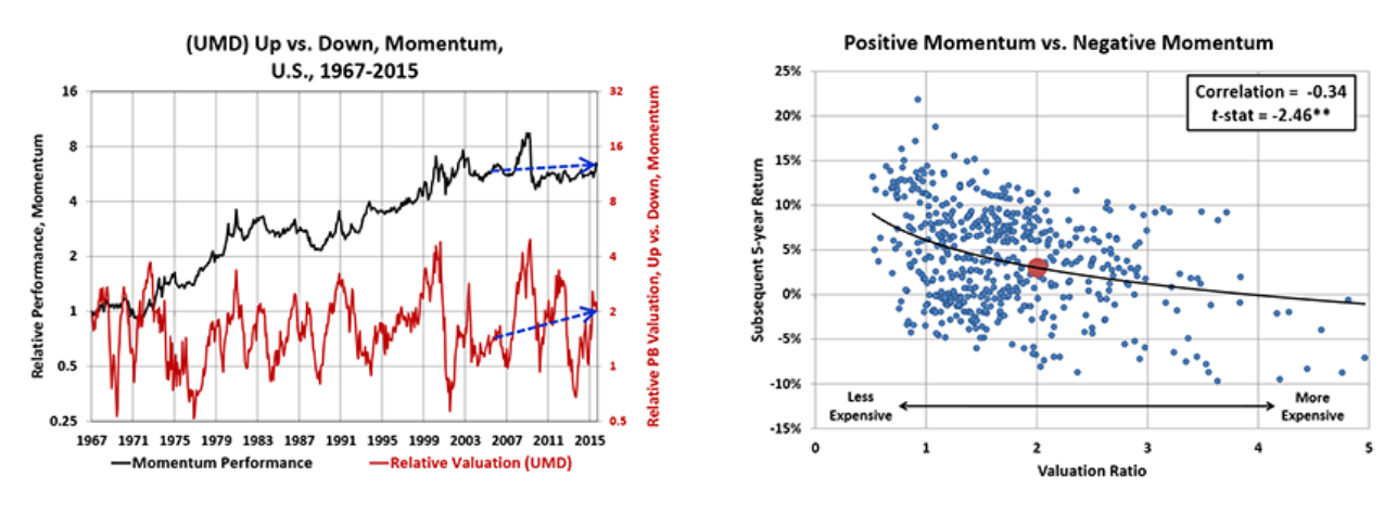 momentum