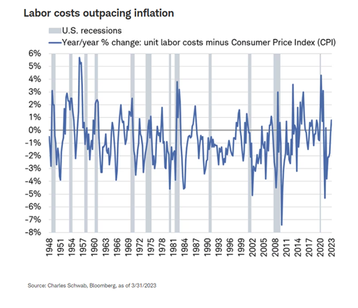 Labor Costs Outsourcing Inflation