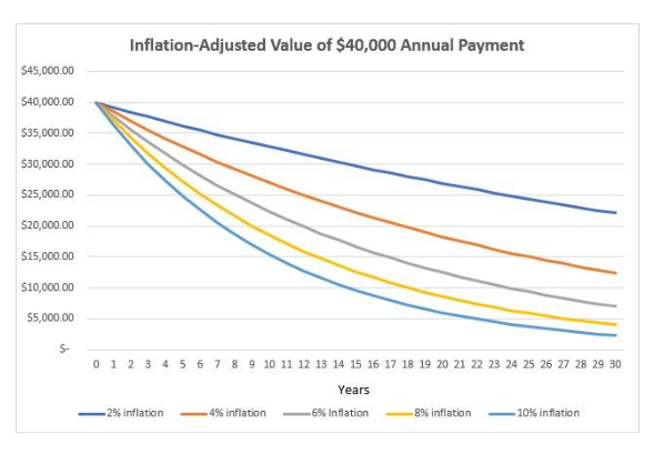 inflation