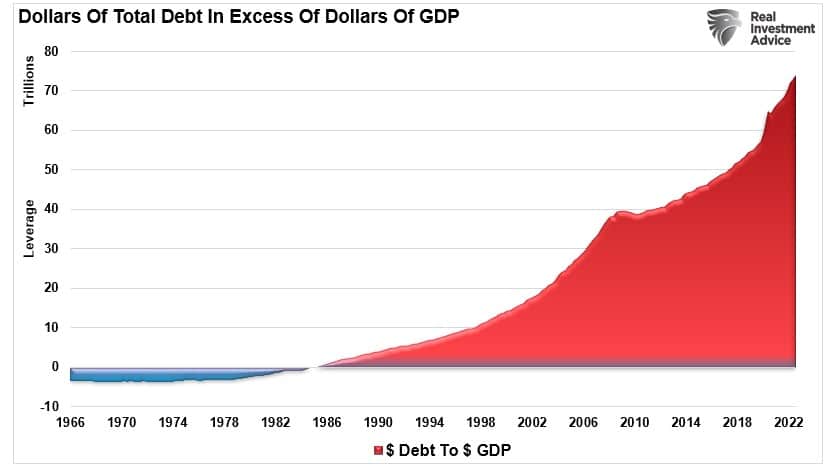 Treasury Market, The Treasury Market Is The Fed’s Next Crisis