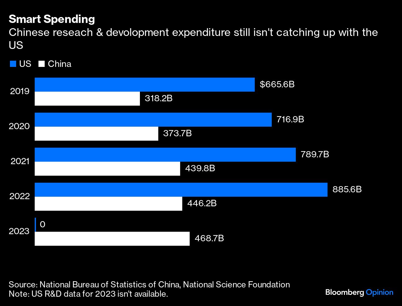 smart spending