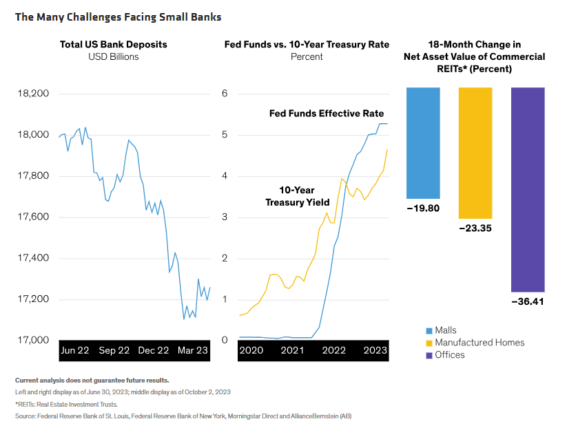 The Many Challenges Facing Small Banks