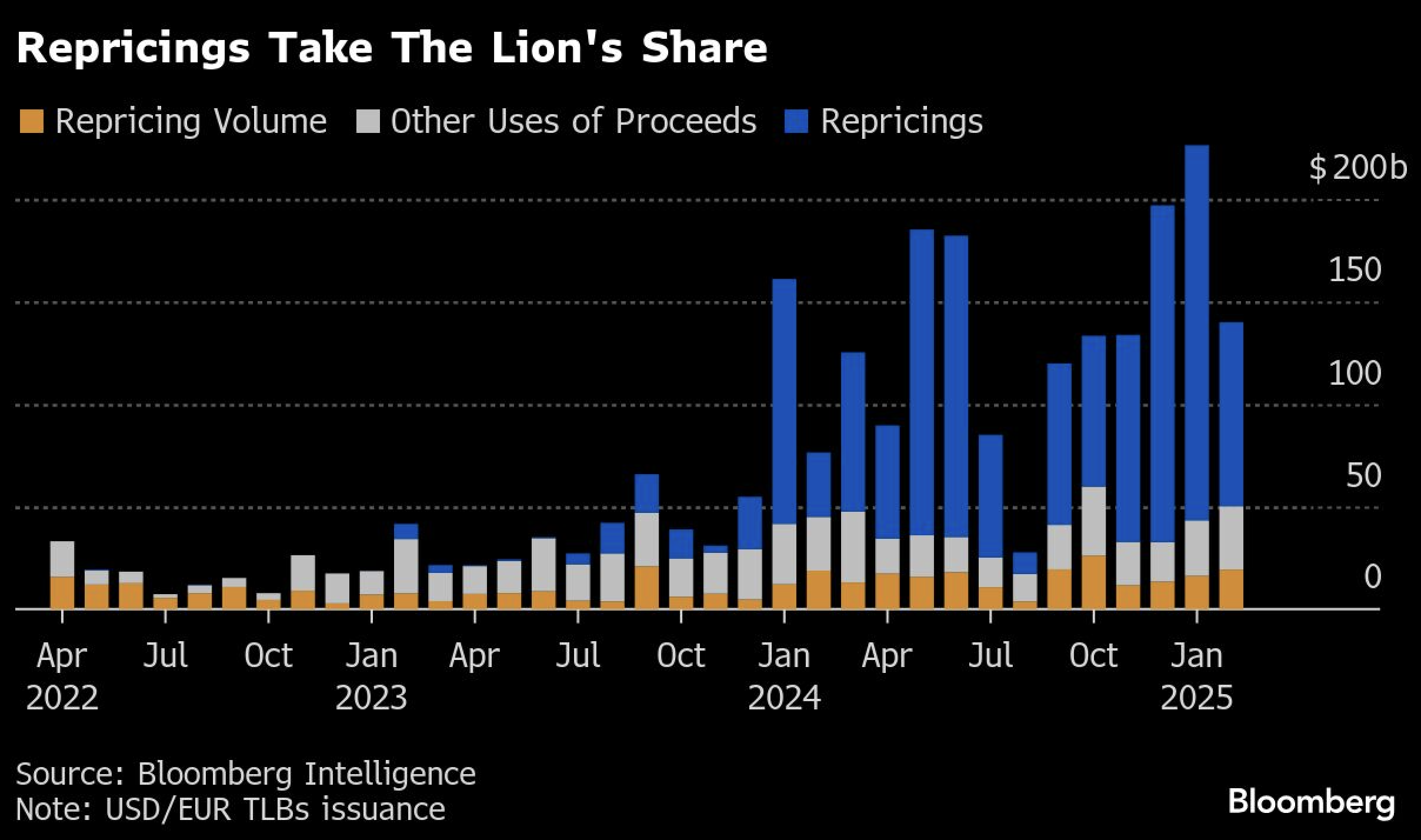 repricing