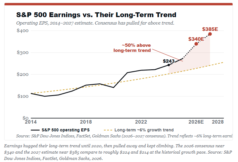 sp-500-earnings
