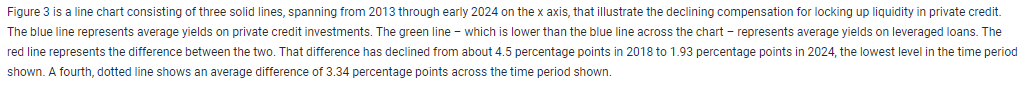 Additional info about Figure 3