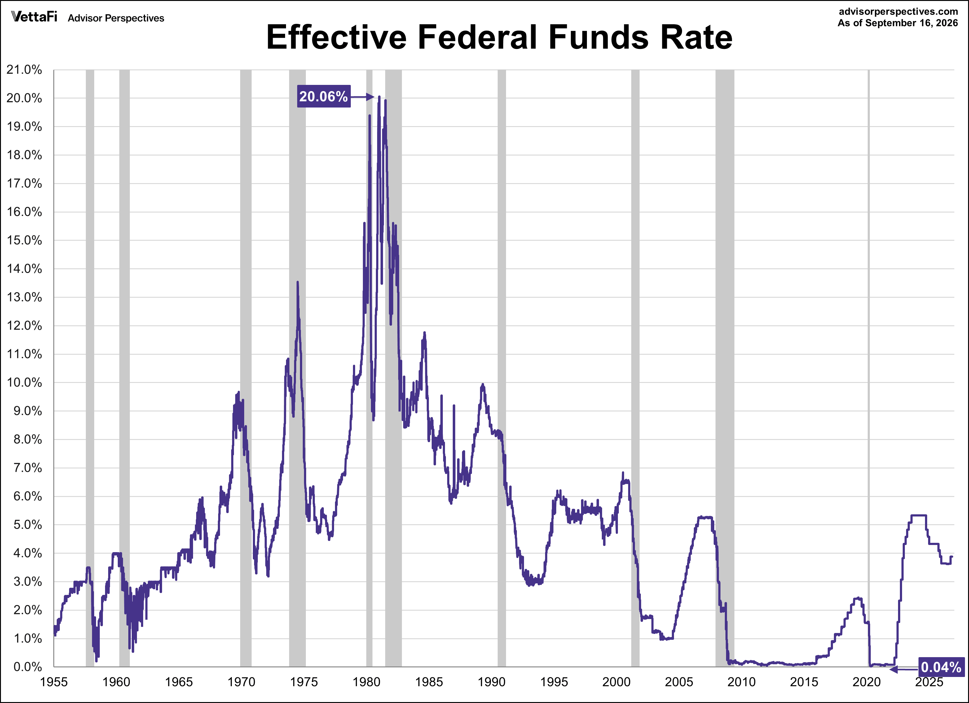 FFR Since 1955