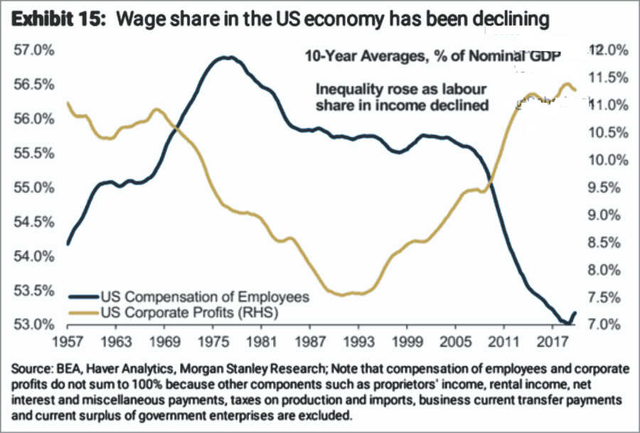 Powell stimulus employment, Powell Is Wrong. More Stimulus Won’t Create Employment