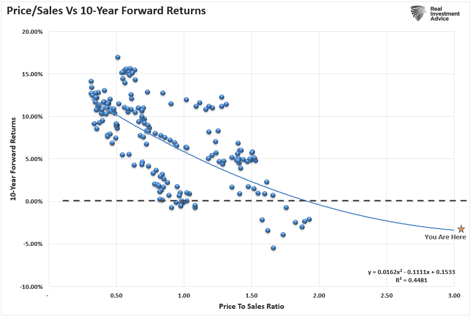 2022 Earnings Estimates, Fundamentally Speaking: 2022 Earnings Estimates Still Too Bullish