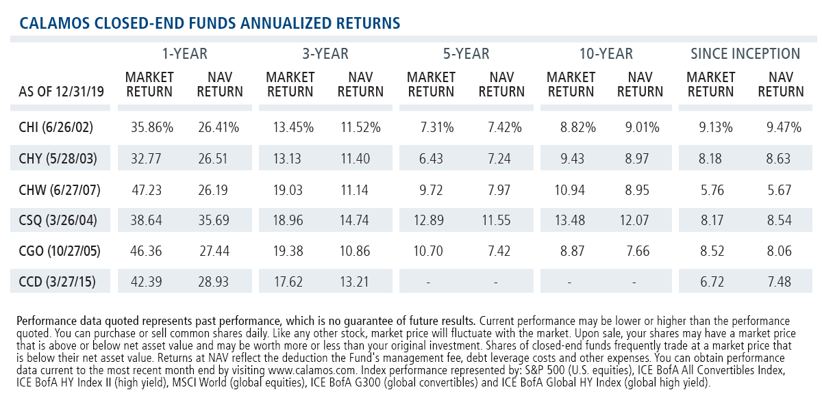 cef table annualized returns