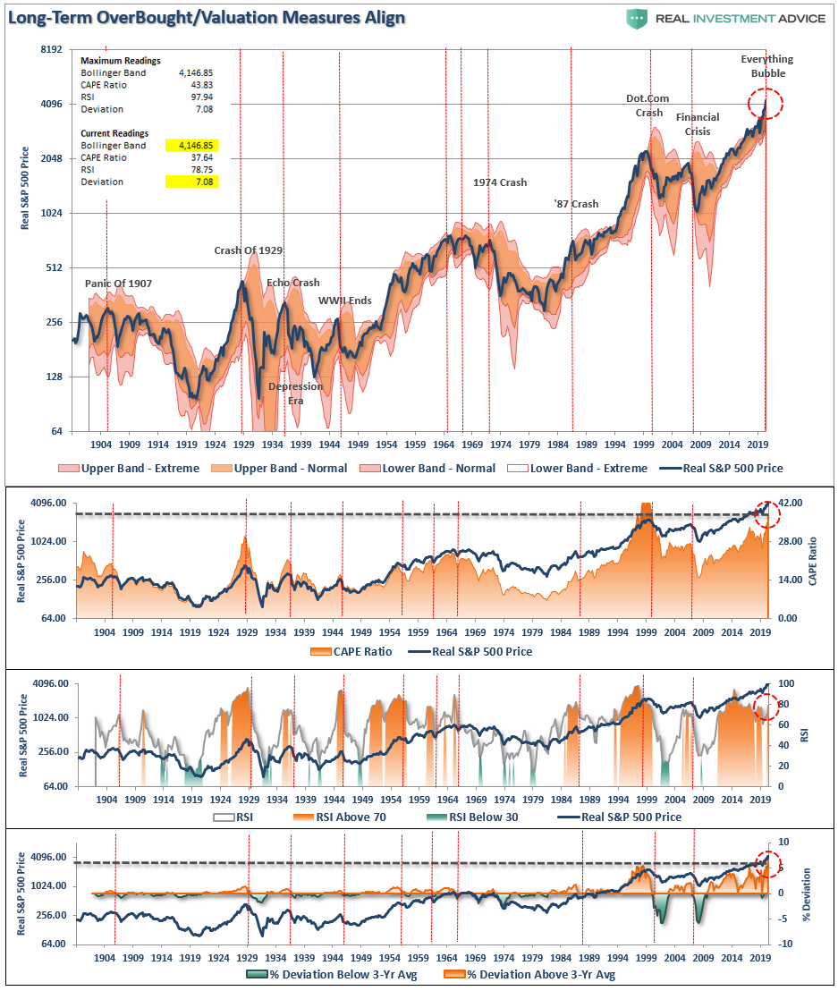 Retail Investor Rampage, Technically Speaking: Is The Retail Investor Rampage Over?