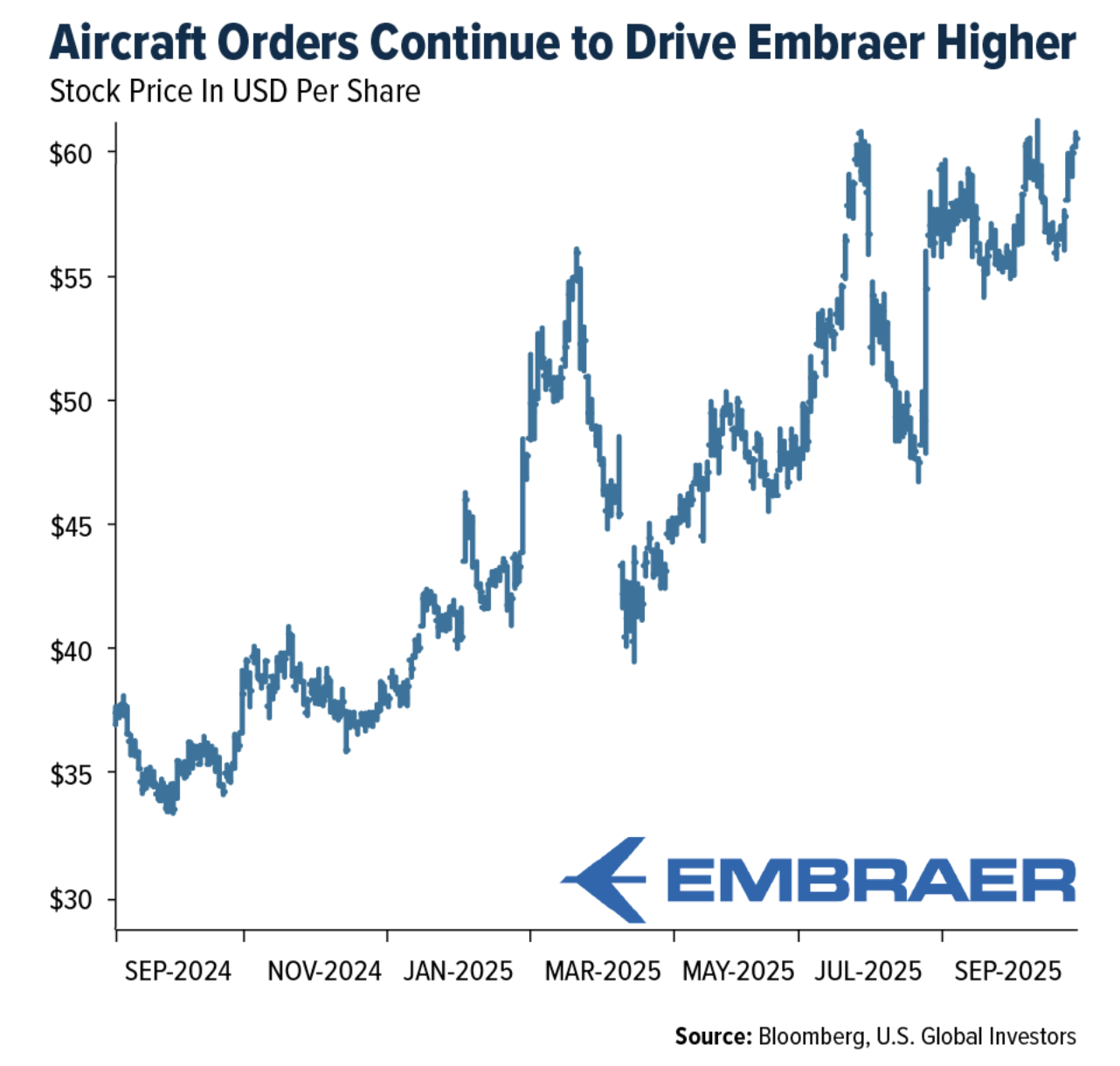 aircraft orders