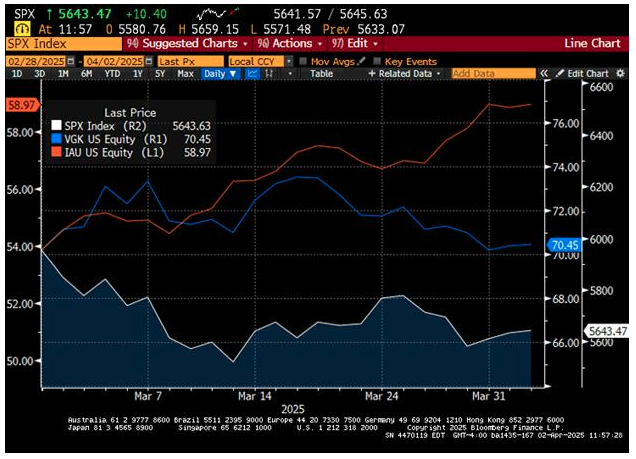 SPX and VGK graph