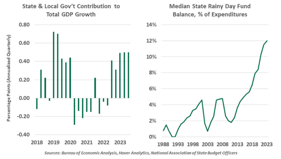 economic analysis