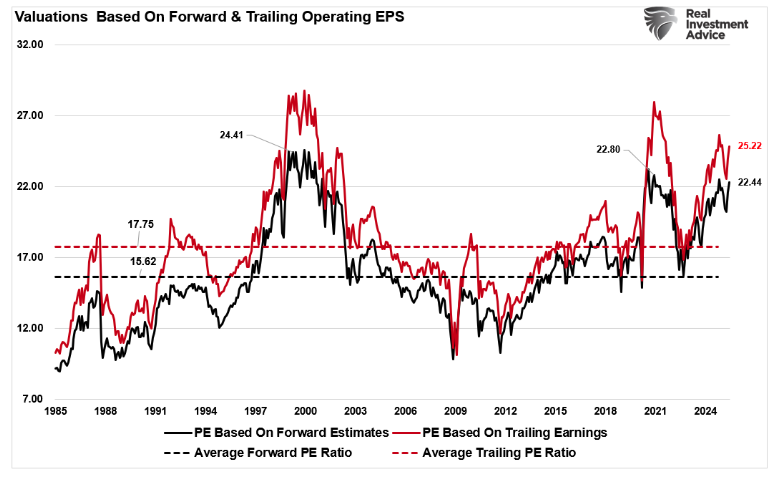 valuations based