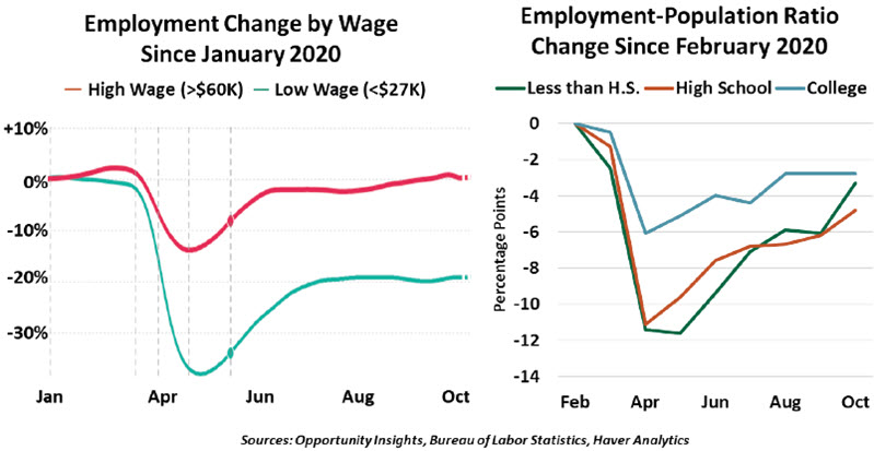 Weekly Economic Commentary - Chart 3 - 11/25/20