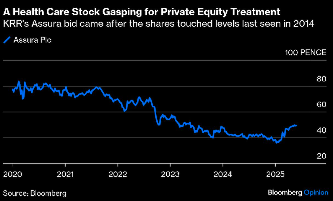 health care stock gasping