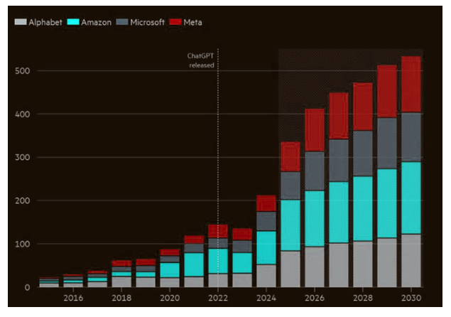 economic engine of capex