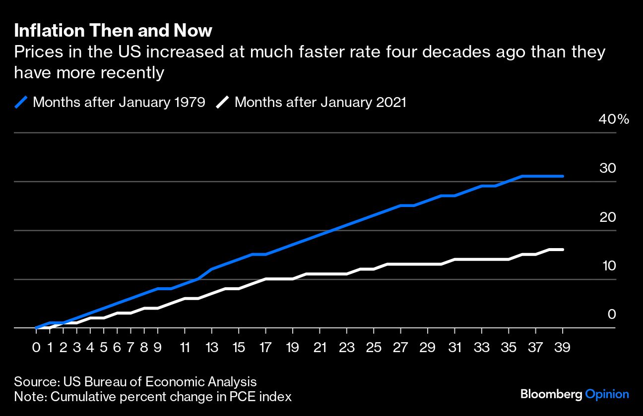 inflation then and now