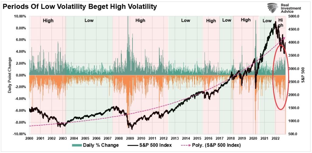 Bearish market action, More Bearish Market Action Before The Bull Can Run
