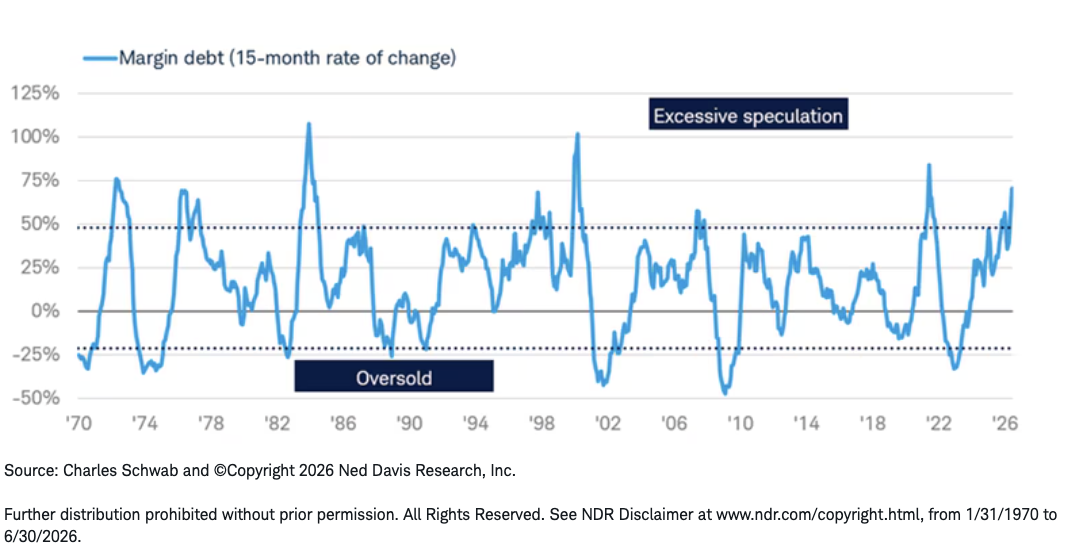 growth-debt-peaking