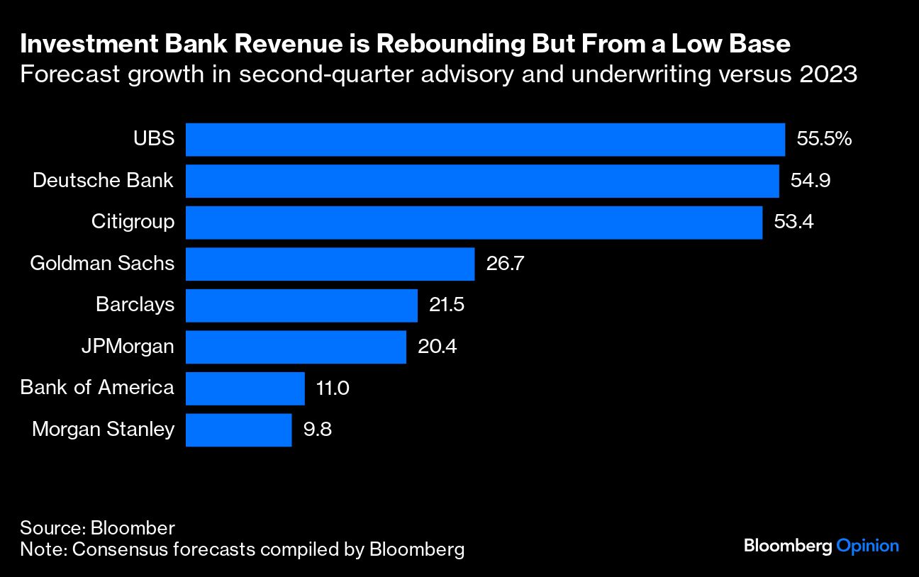 investment bank