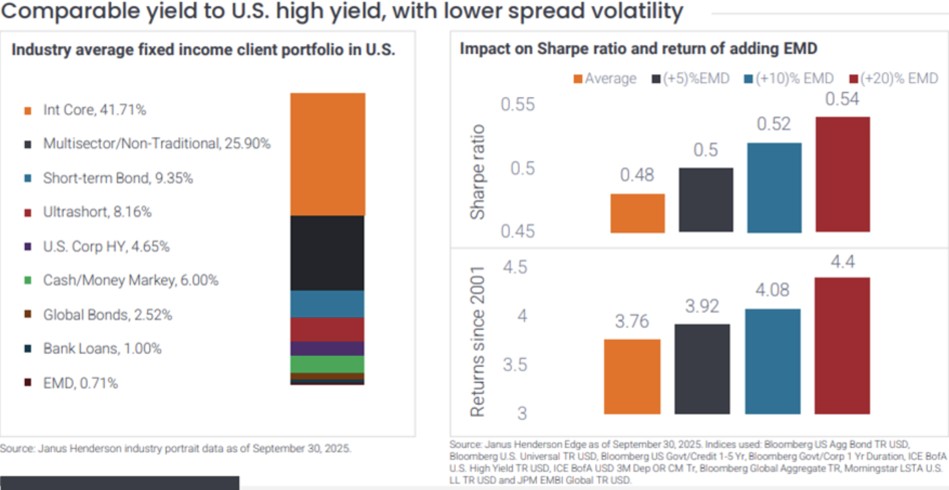 comparable yield