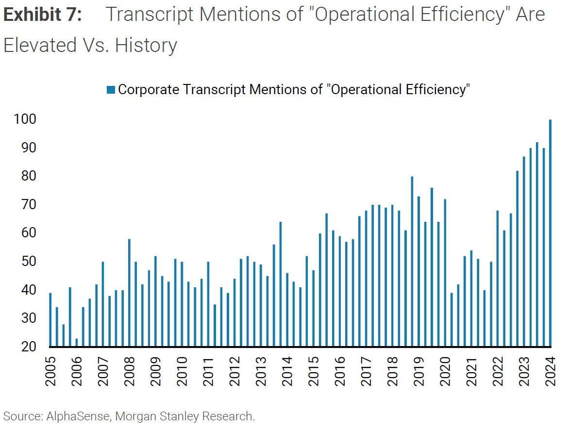 Transcript Mentions of Operational Efficiency Are Elevated Vs. History