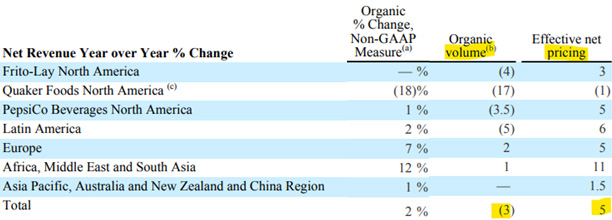 Net Revenue YoY Percent Change