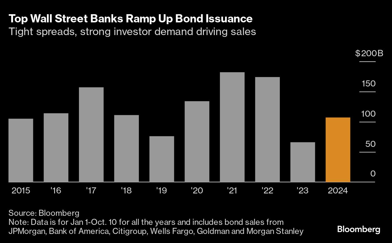 wall street banks ramp up